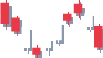 select a pattern